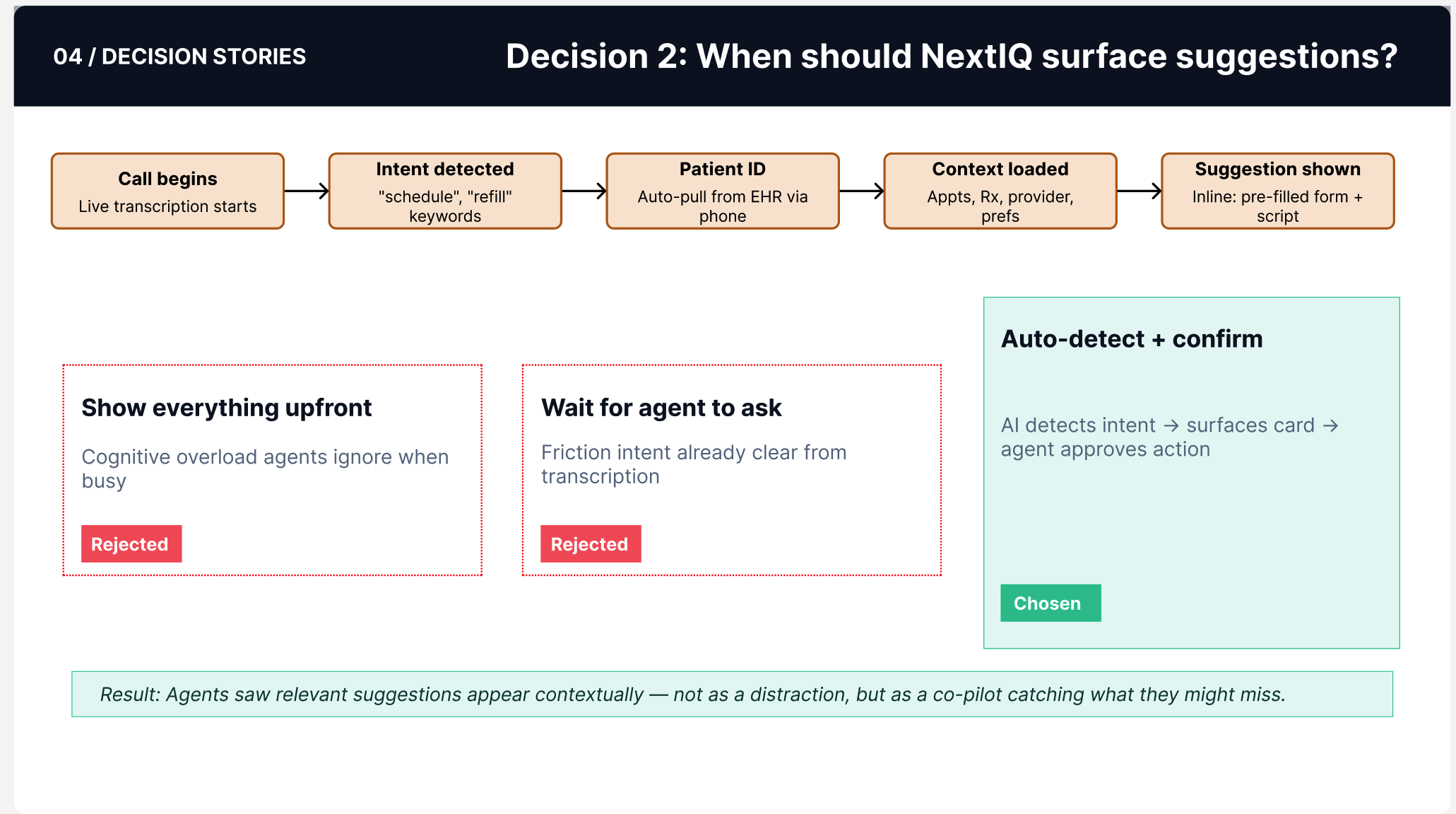 Decision comparing showing everything, waiting for the agent, and the chosen auto-detect and confirm approach