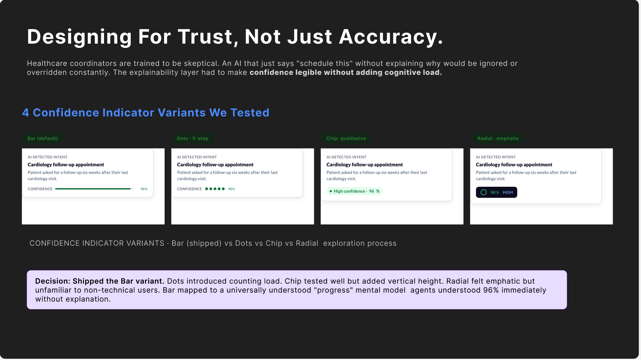 Four-tier confidence policy: high pre-fills, medium suggests, low offers options, anything under 44% routes to a human
